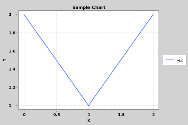 vs code jupyter notebook output of java xchart